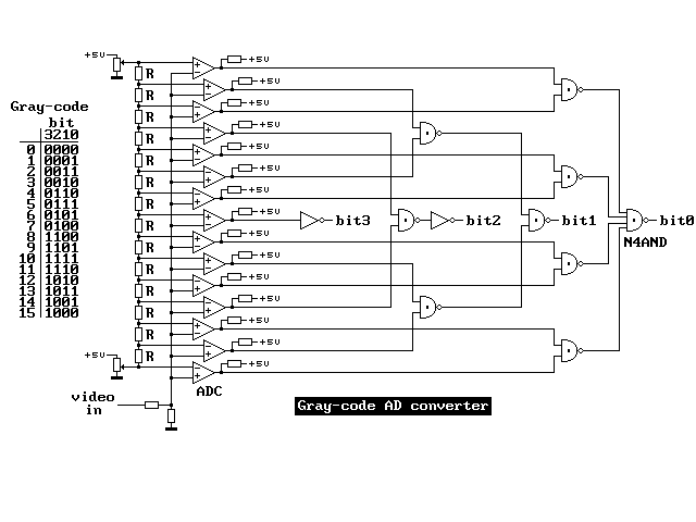 4-bit flash analog to digital converter (ADC)