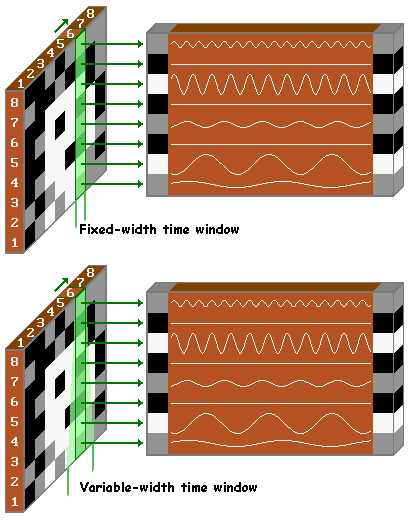 Time windows