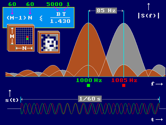 Spectral leakage and The vOICe