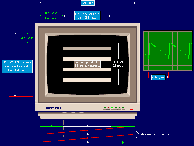 Picture on frame grabbing, linked to oscilloscope soundscape example