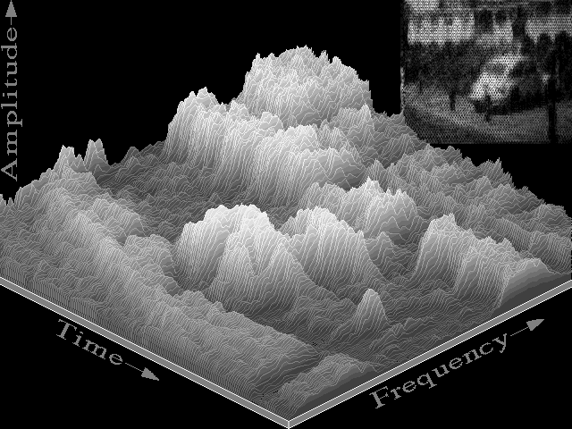 3D car spectrogram
