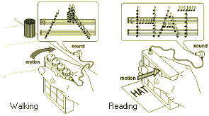 Music scores for two scenes