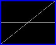 Horizontal bright line and rising bright line