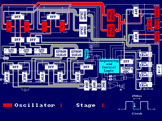 5-stage pipeline animation
